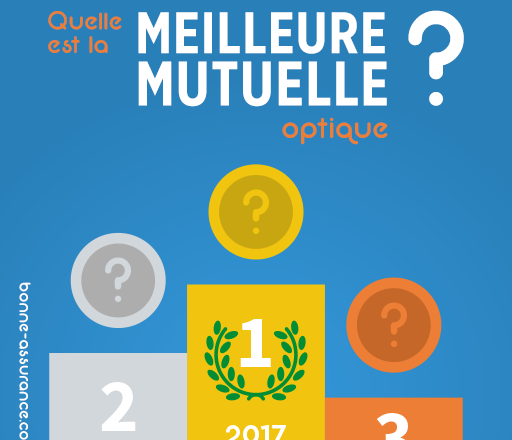 Le classement des meilleures mutuelles optique