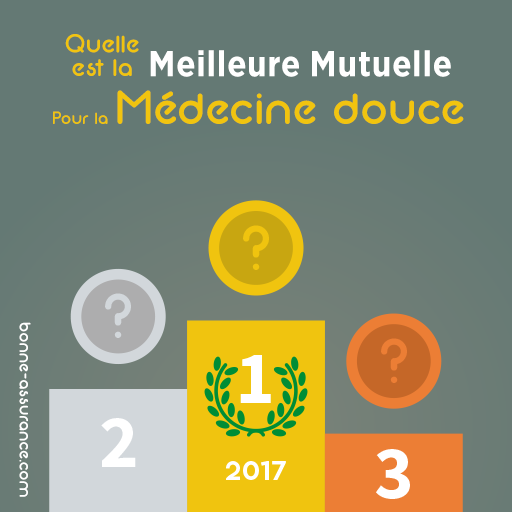 Classement Des Meilleures Mutuelles Pour La Médecine Douce