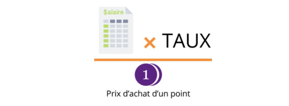schéma cotisation retraite