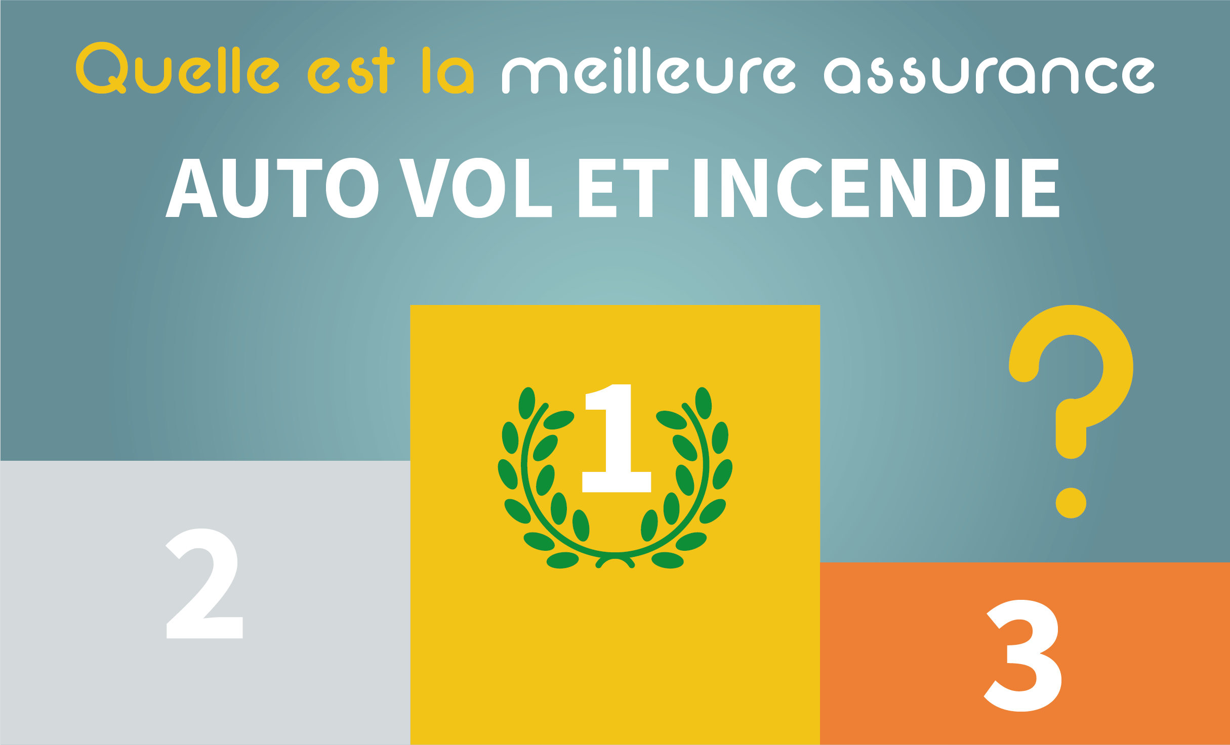 Podium quelles sont les meilleures assurances auto Vol et Incendie ?