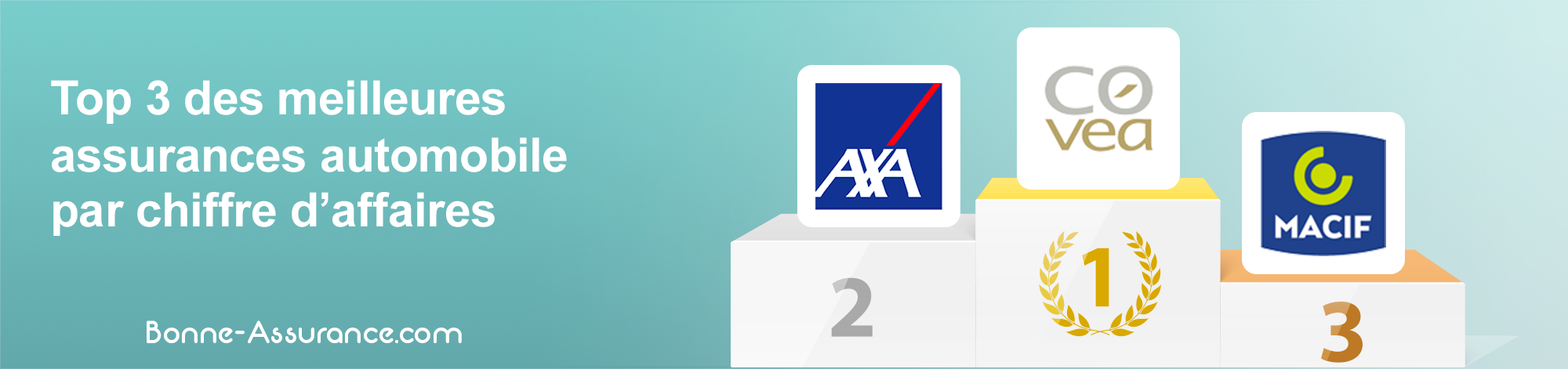 Meilleure assurance automobile par chiffre d'affaires