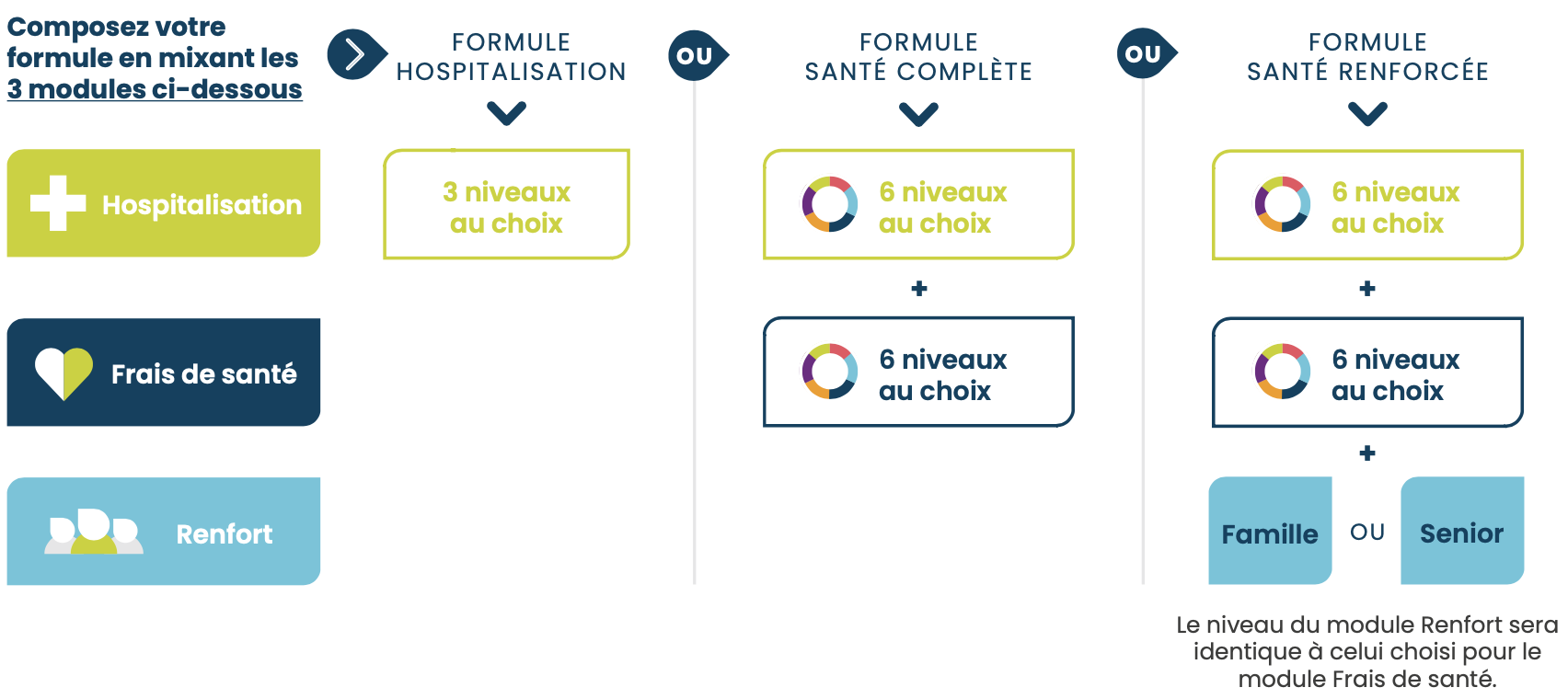 schéma fonctionnement April Santé Mix