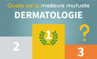 Classement dermatologie