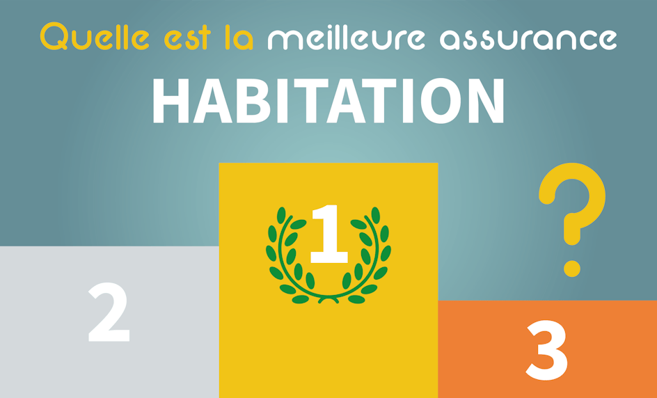 Classement habitation