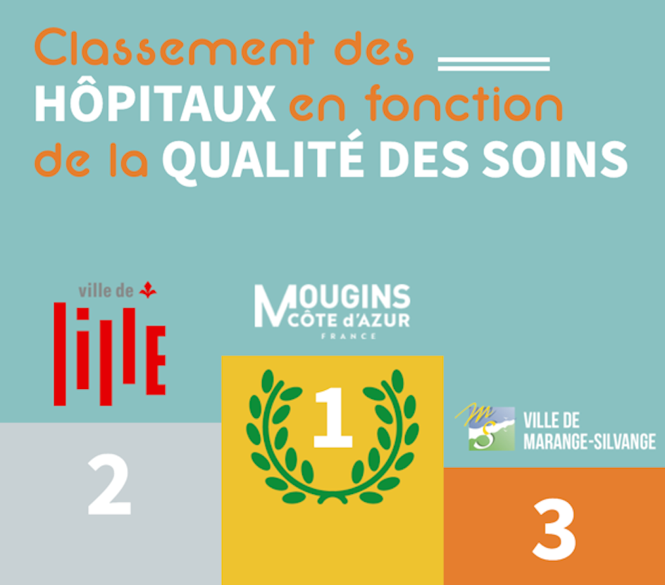Classement Hopitaux