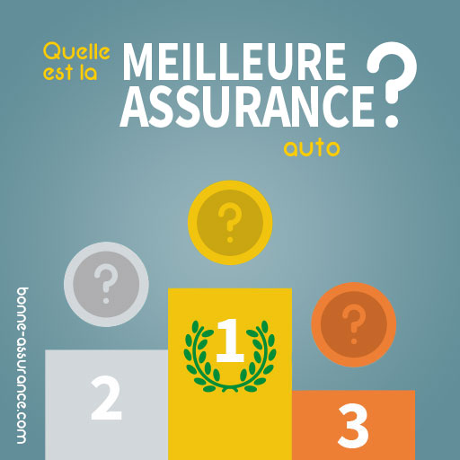 Le classement des meilleures assurances auto 2021