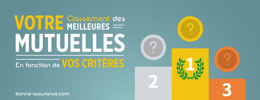 Classement Des Meilleures Mutuelles Santé 2019