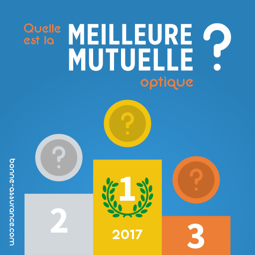 Top 3 du classement des meilleures mutuelles optique