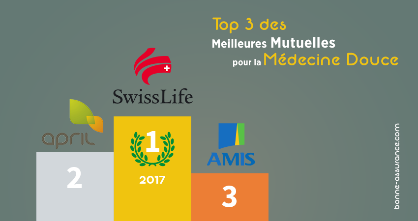 Top 3 des meilleures mutuelles médecines douces