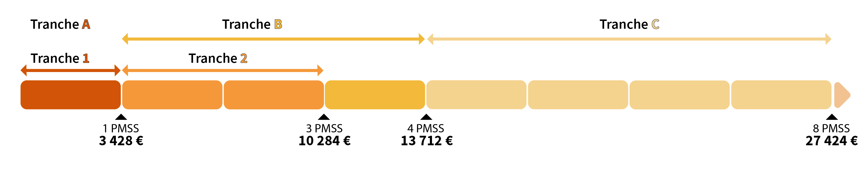 Pmss 2020 Plafond Mensuel Securite Sociale Montants