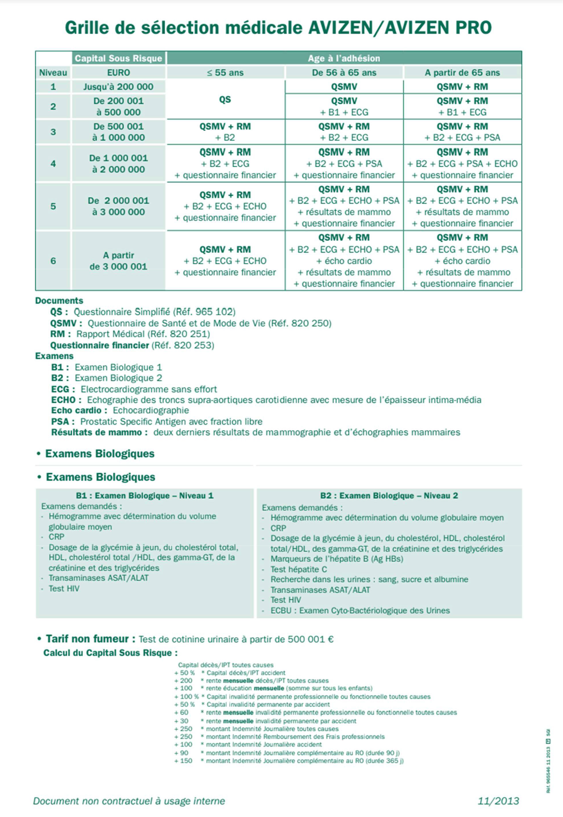 Annexe 4
