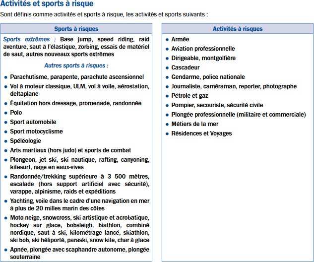Les Selections Du Risque Le Risque Sportif Bonne Assurance