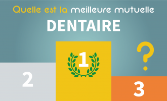 Classement Meilleures Mutuelles Dentaire 2021 Protheses Etc